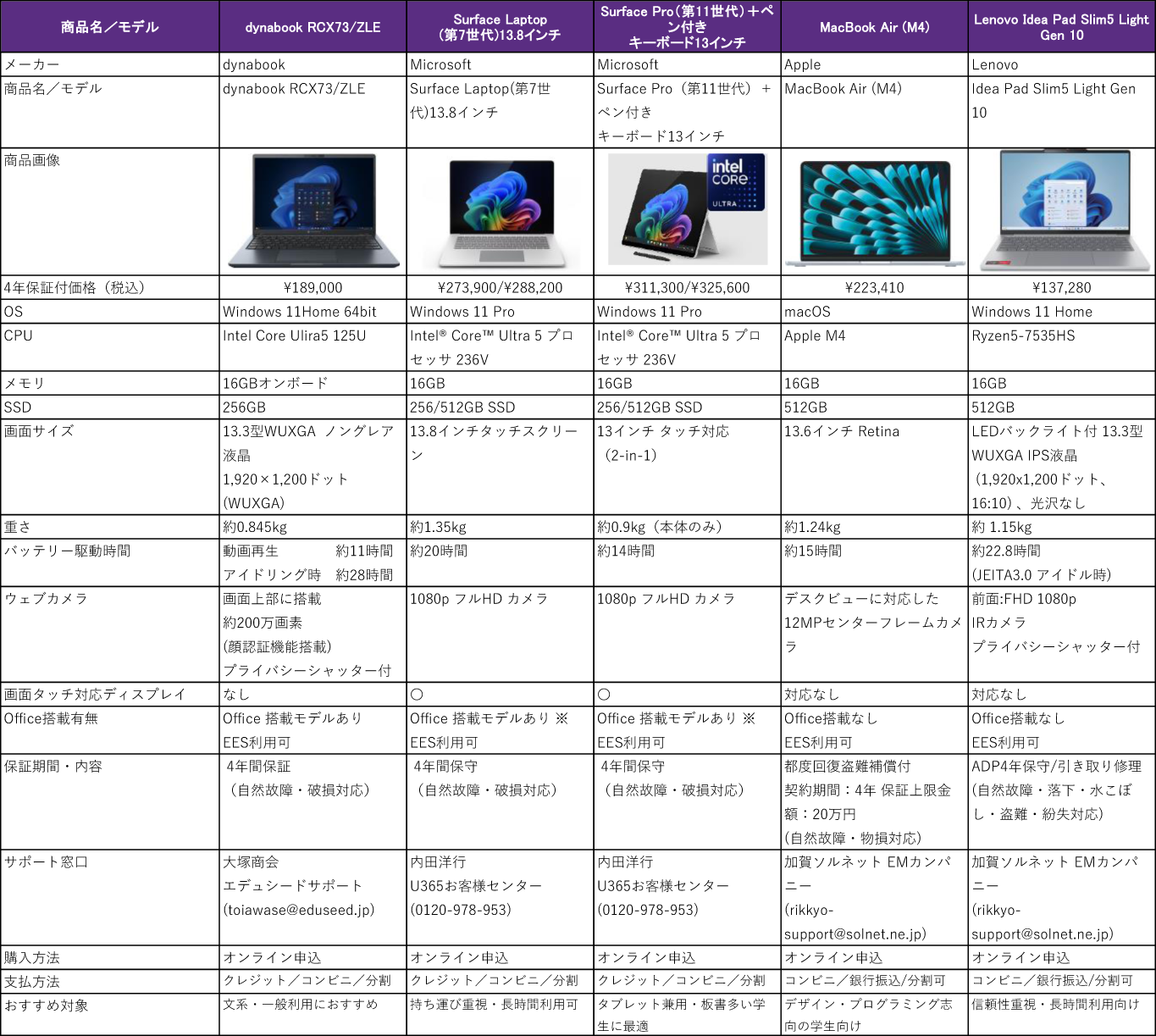立教大学推奨パソコン販売サイト | セントポールプラザ｜立教学院 収益